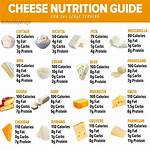 How Many Calories Are in a Cheese Burger?