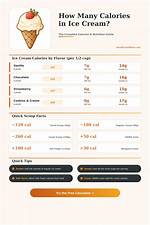 How Many Calories Are in a Scoop?