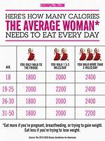 How Many Calories Are in an Average Ham Sandwich?