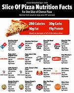 How Many Calories in a Slice of Cheese on a Burger?