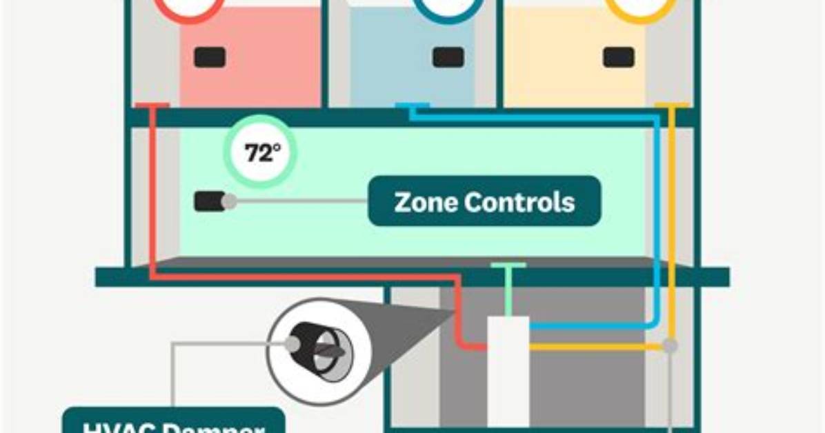 How Many Channels Does a Multi Zone Sound System Need?