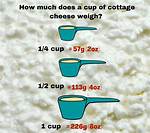 How Many Cups Is 100G of Cottage Cheese?