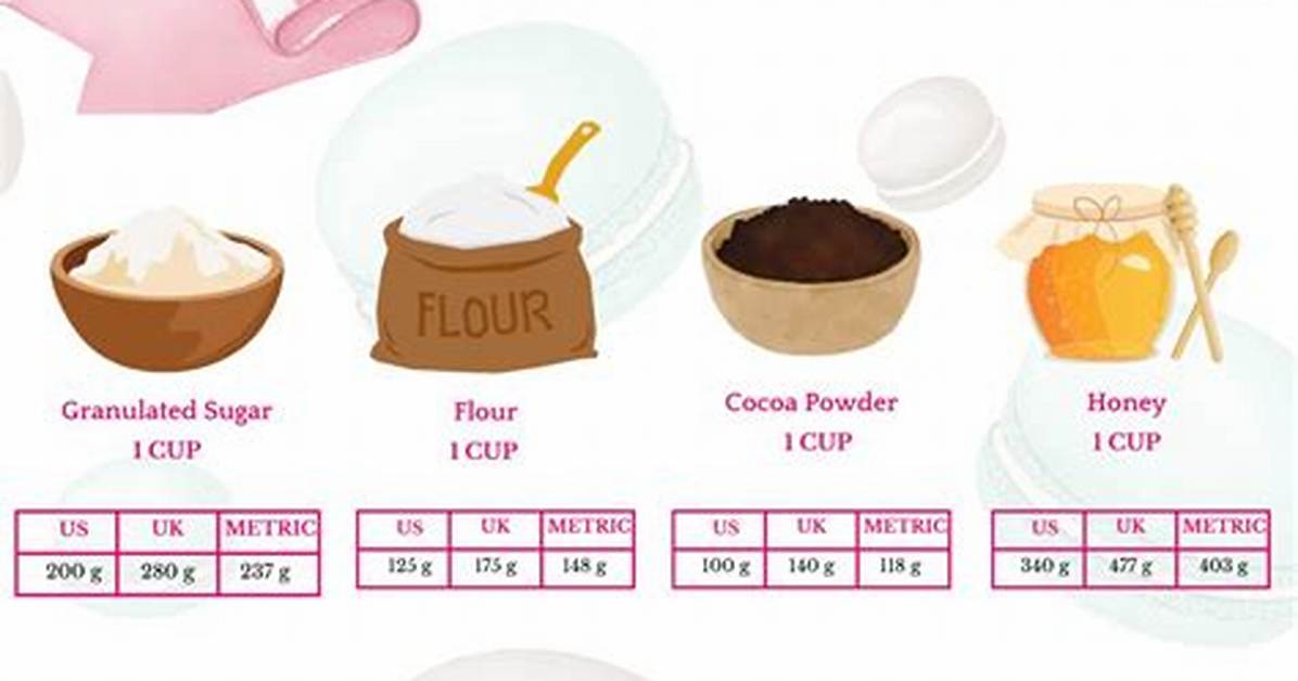 How Many Cups Is 50 Grams Ricotta?