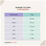 How Many Cups Is 8 Ounces of Cream?