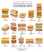 How Many Different Sandwiches Can You Order When There Are 2 Types of Bread 3 Types of Cheese and 4 Types of Meat to Choose from?