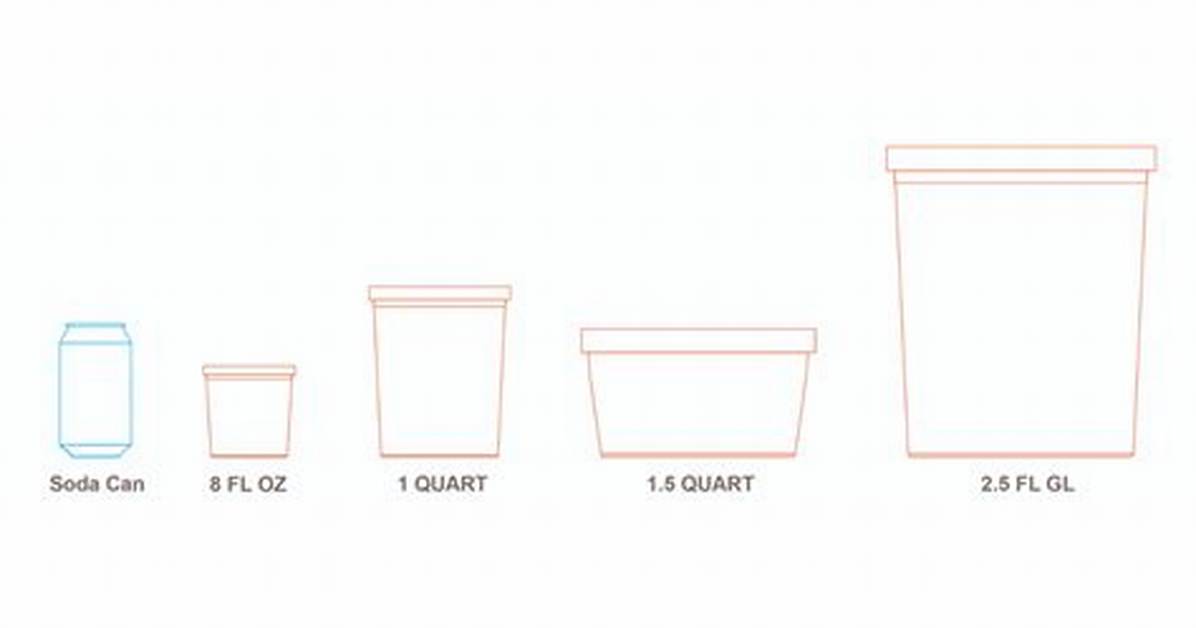 How Many Does a Gallon of Ice Cream Tub Serve?