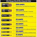 How Many Feet Can 14 Gauge Wire Carry?