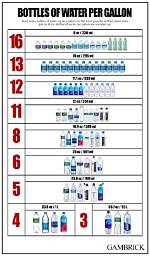 How Many Gallons of Water Does a 5Ft Tub Hold?