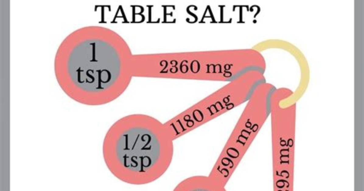How Many Grams of Sodium Are in a Slice of Cheese?