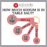 How Many Grams of Sodium Are in a Slice of Cheese?