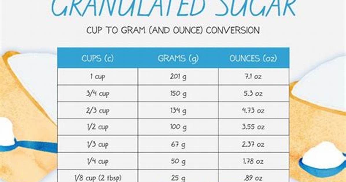 How Many Grams of Sugar Are in a Pint of Blue Bell Ice Cream?