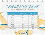 How Many Grams of Sugar Are in a Pint of Blue Bell Ice Cream?