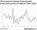 How Many House Fires Happen in a Year?