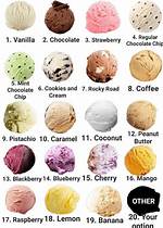 How Many Ice Cream Flavors Are in Baskin-Robbins?