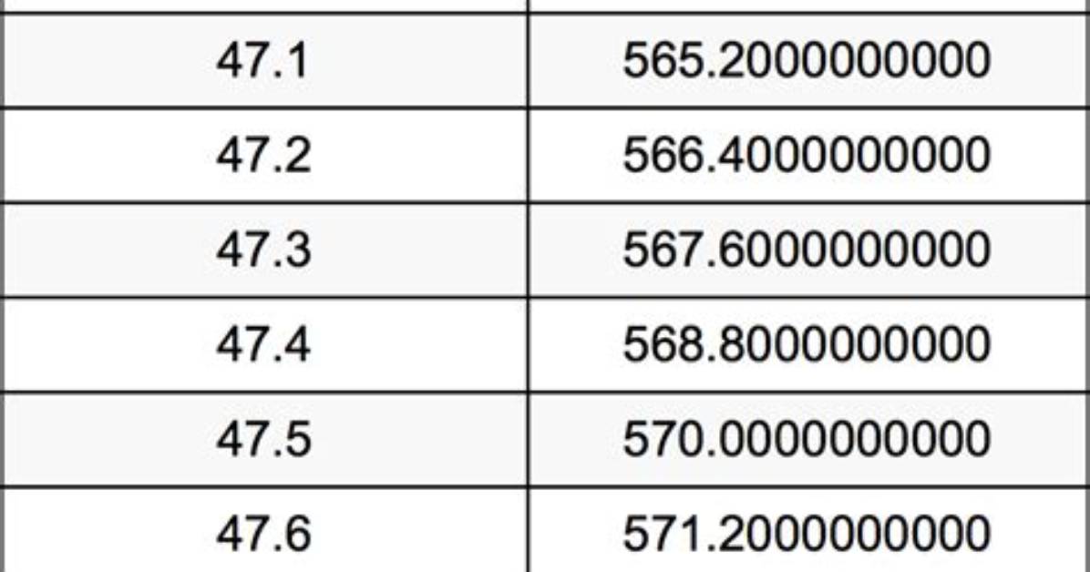 How Many Inches Is 47 48 Cm?
