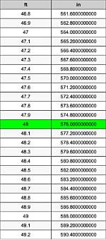 How Many Inches Is 47 48 Cm?