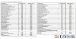 How Many Job Series Use the Gs Payscale?
