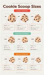 How Many Kinds of 2 Scoop Combinations Are There with 10 Flavors?