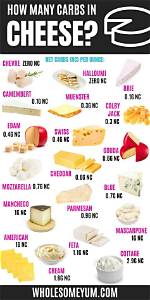How Many Net Carbs Are in Cheese?