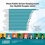 How Many People Are Employed by Bose Corporation?