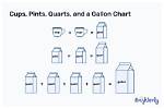 How Many Pints Are in a Container?