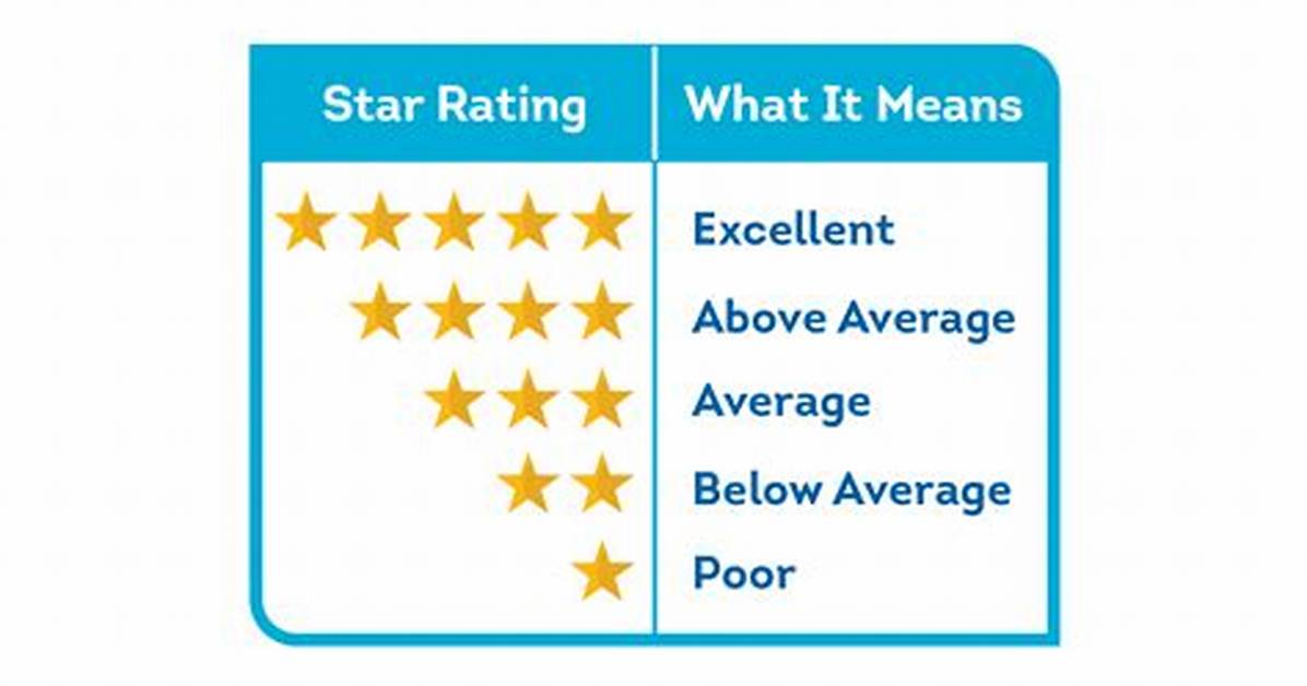 How Many Ratings Do You Have on Bose?