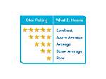 How Many Ratings Do You Have on Bose?