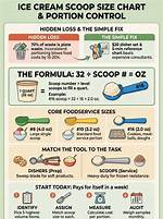 How Many Scoops Are in 1 Gallon of Ice Cream?