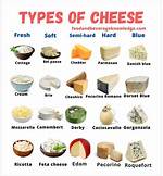 How Many Types of Cheese Are There in France?