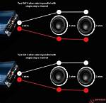How Many Watts Does a Svc Subwoofer Put out?