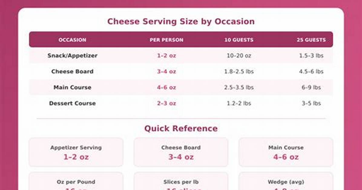 How Much Cheese Do You Put in a Burger?