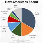 How Much Do Americans Spend on Ice Cream Annually?