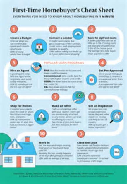 How Much Do First Time Home Buyers Have to Put Down in Massachusetts?
