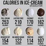 How Much Does 1 Scoop of Ice Cream Weigh?