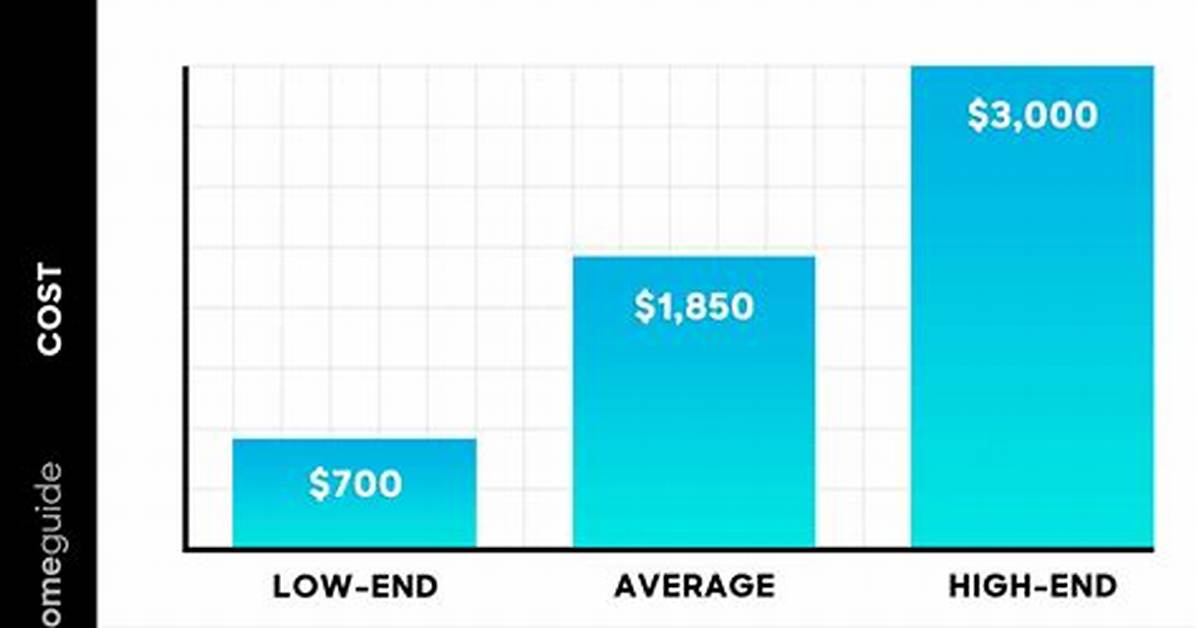 How Much Does It Cost to Landscape a Small Front Yard?