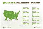 How Much Does It Cost to Mow a Square Foot of Lawn?