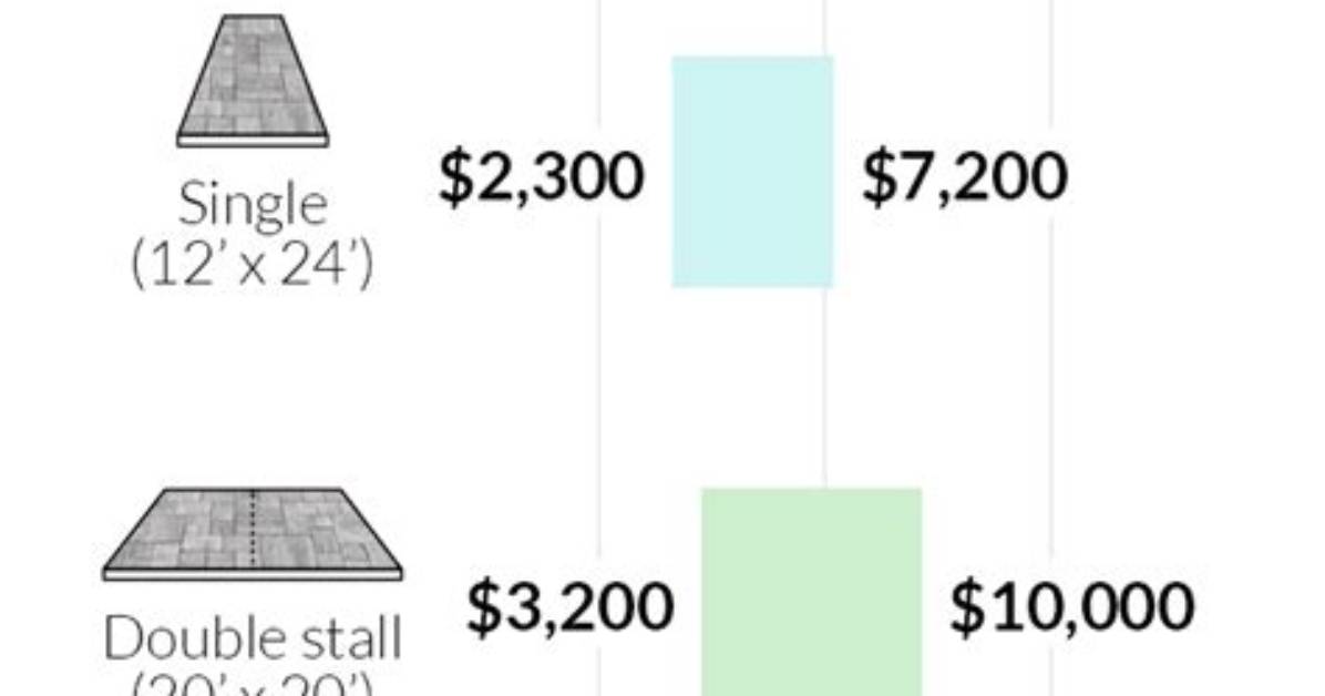 How Much Does It Cost to Pave a Backyard?