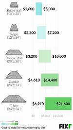 How Much Does It Cost to Pave a Backyard?