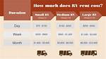 How Much Does It Cost to Rent a Cabin in Lake Arrowhead?