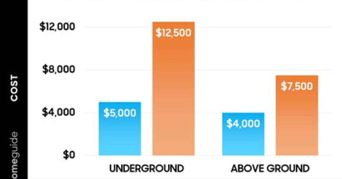 How Much Does It Cost to Run Electric in Basement?