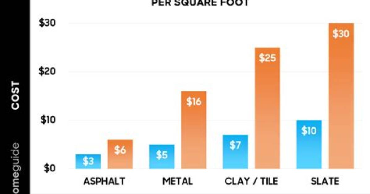 How Much Does It Cost to Tear out Hardwood Floors?