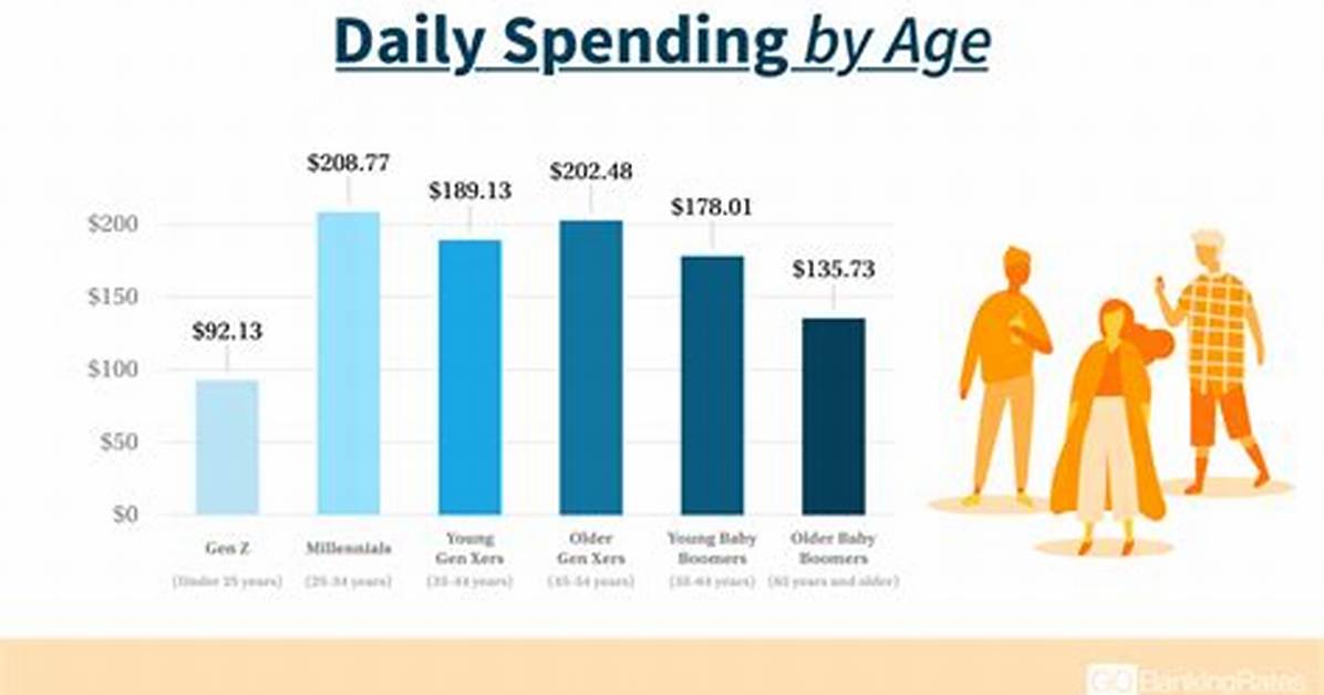 How Much Does the Average Person Spend on Ice Cream a Year?