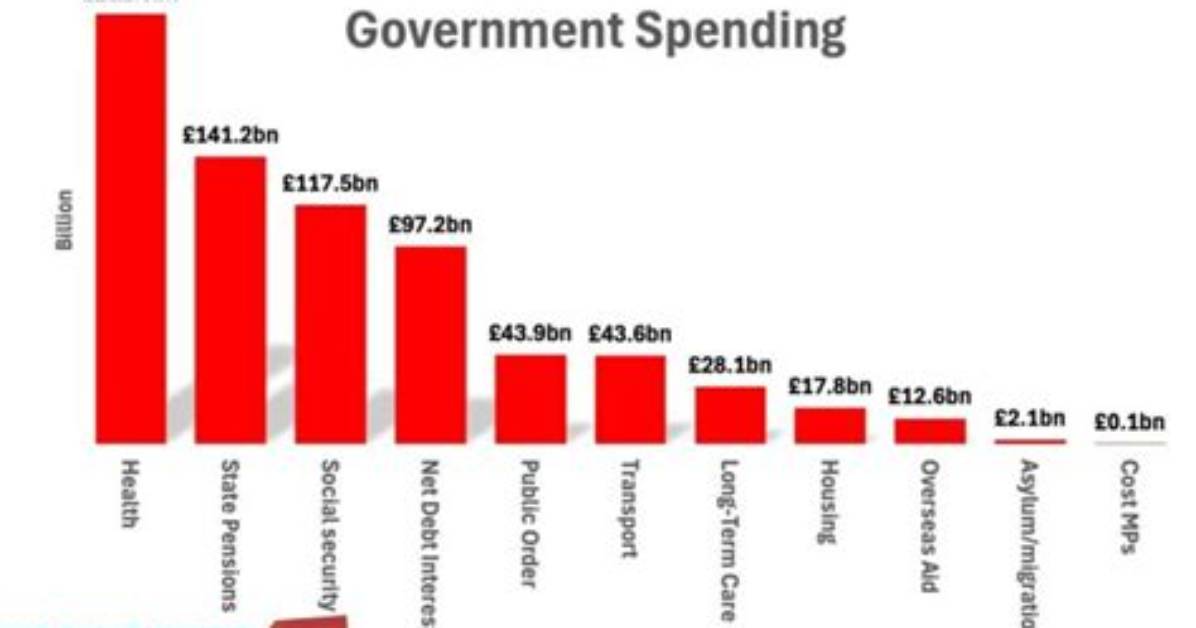 How Much Does the Uk Spend on Ice Cream?