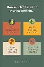 How Much Fat Is in Low Fat Icecream?