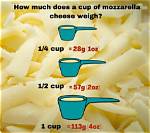 How Much Is 100 Grams of Cheese?