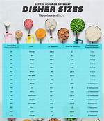 How Much Is a Scoop of Ice Cream?
