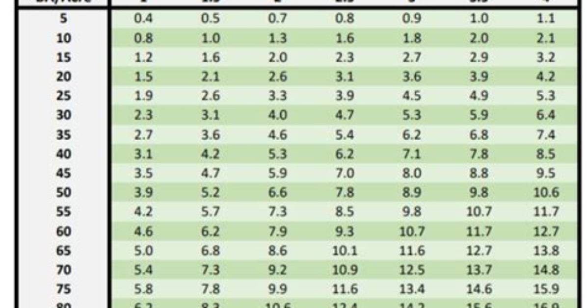 How Much Is an Acre of Mature Timber Worth?
