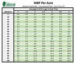 How Much Is an Acre of Mature Timber Worth?