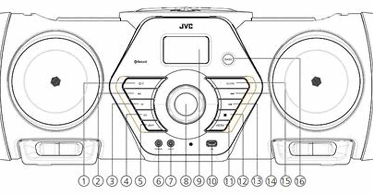 How Much Power Does the Jvc Rv Nb1 Boombox Have?
