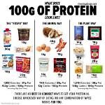 How Much Protein Is in 100G of Cheese?